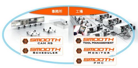 軟件支撐制造，創(chuàng)新驅(qū)動(dòng)發(fā)展——CIMT2023看點(diǎn)聚焦軟件力量